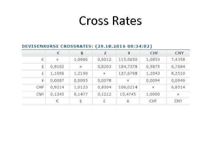 Cross Rates 