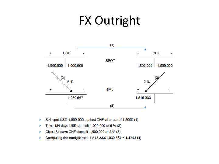 FX Outright 
