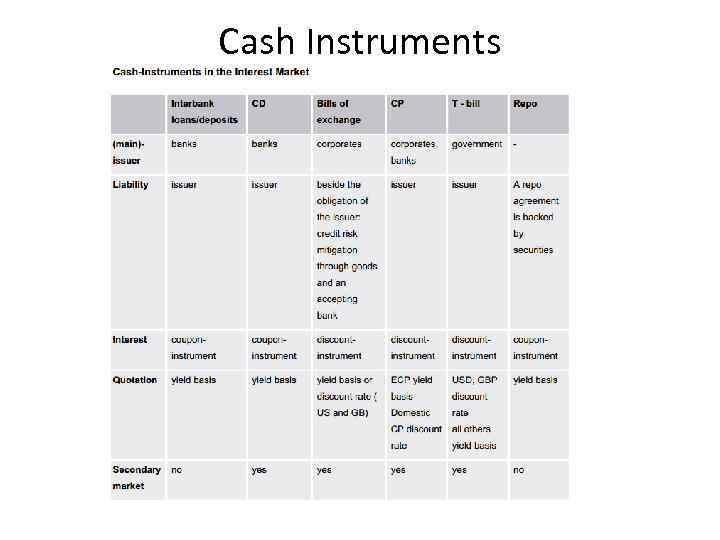 Cash Instruments 