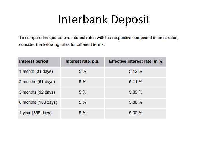 Interbank Deposit 