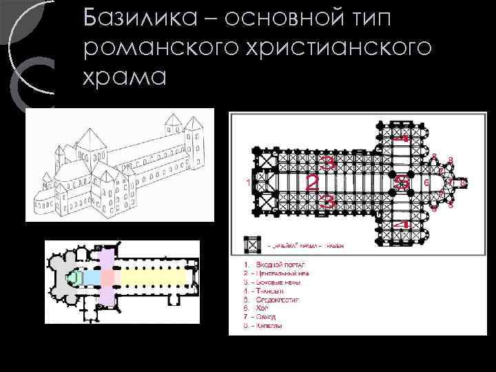 Базилика – основной тип романского христианского храма 