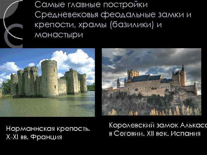 Самые главные постройки Средневековья феодальные замки и крепости, храмы (базилики) и монастыри Норманнская крепость.