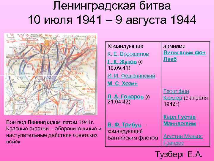 Ленинградская битва презентация