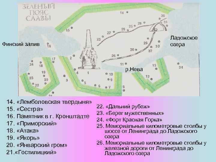 Ладожское озера Финский залив р. Нева 14. «Лемболовская твердыня» 15. «Сестра» 16. Памятник в