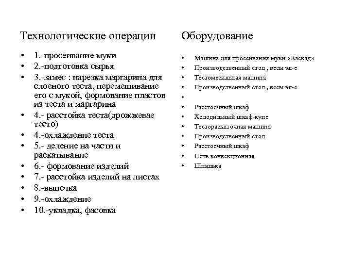 Технологические операции • • • 1. -просеивание муки 2. -подготовка сырья 3. -замес :