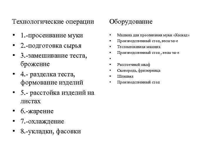 Технологические операции Оборудование • 1. -просеивание муки • 2. -подготовка сырья • 3. -замешивание