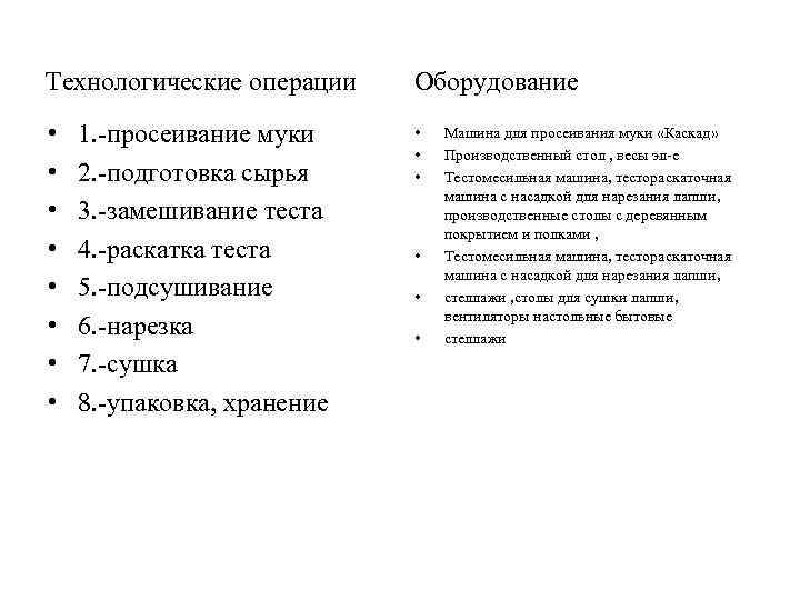 Технологические операции Оборудование • • • 1. -просеивание муки 2. -подготовка сырья 3. -замешивание