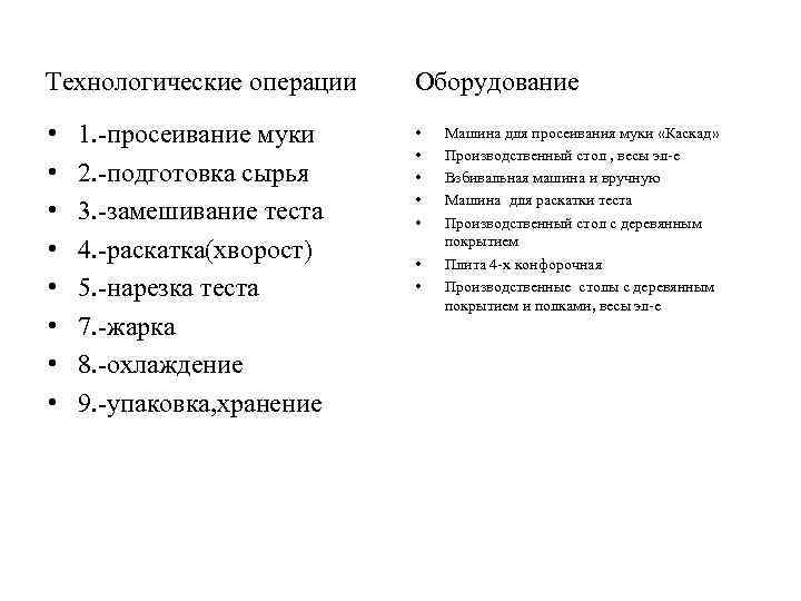 Технологические операции Оборудование • • • • 1. -просеивание муки 2. -подготовка сырья 3.