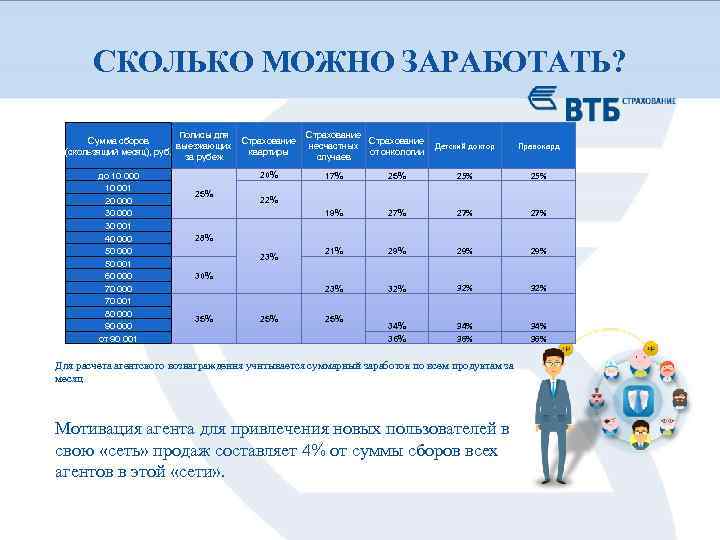 СКОЛЬКО МОЖНО ЗАРАБОТАТЬ? Полисы для Сумма сборов выезжающих (скользящий месяц), руб. за рубеж до