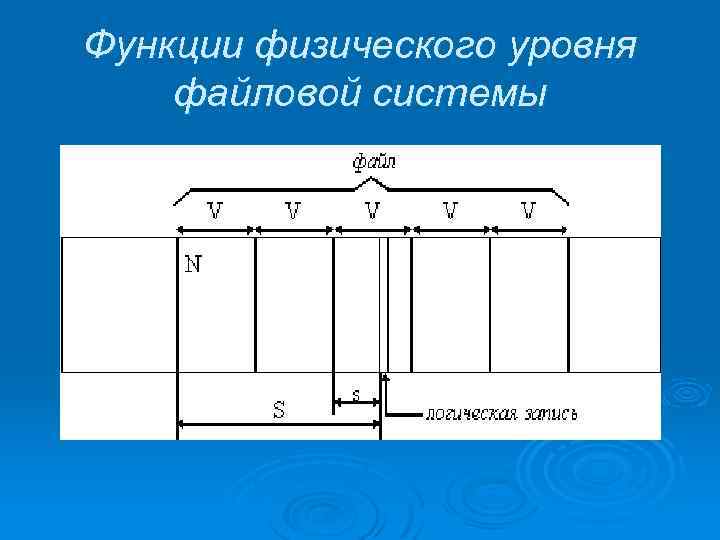 Функции физического уровня файловой системы 