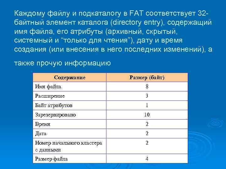 Каждому файлу и подкаталогу в FAT соответствует 32 байтный элемент каталога (directory entry), содержащий