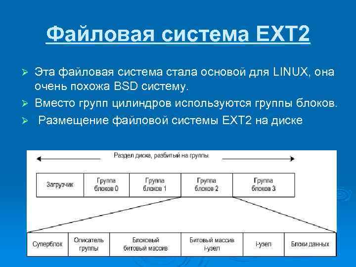 Файловая система EXT 2 Эта файловая система стала основой для LINUX, она очень похожа