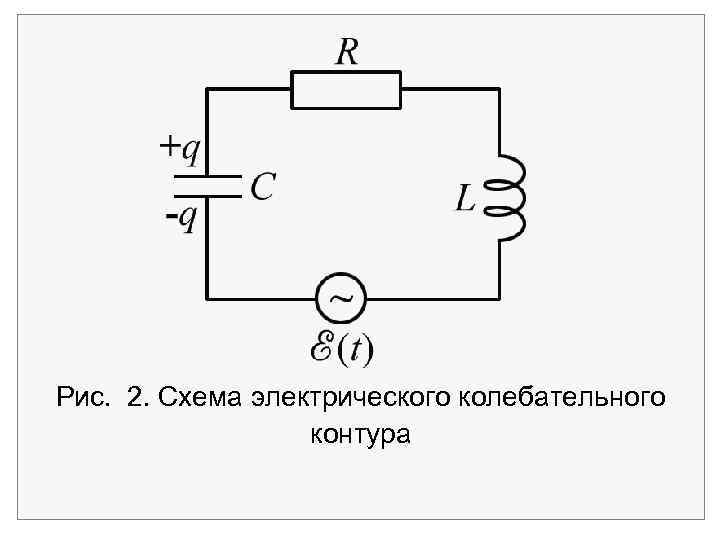 2 колебательный контур. Электрическая схема колебательного контура. Схема колебаний контура.