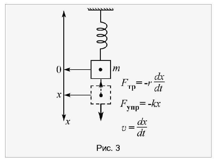 Рис. 3 
