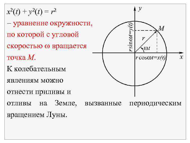 x 2(t) + y 2(t) = r 2 уравнение окружности, по которой с угловой