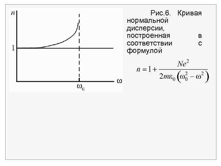 Рис. 6. Кривая нормальной дисперсии, построенная в соответствии с формулой 