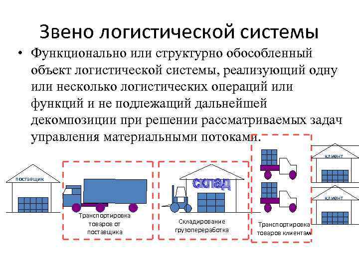 1 понятие логистики