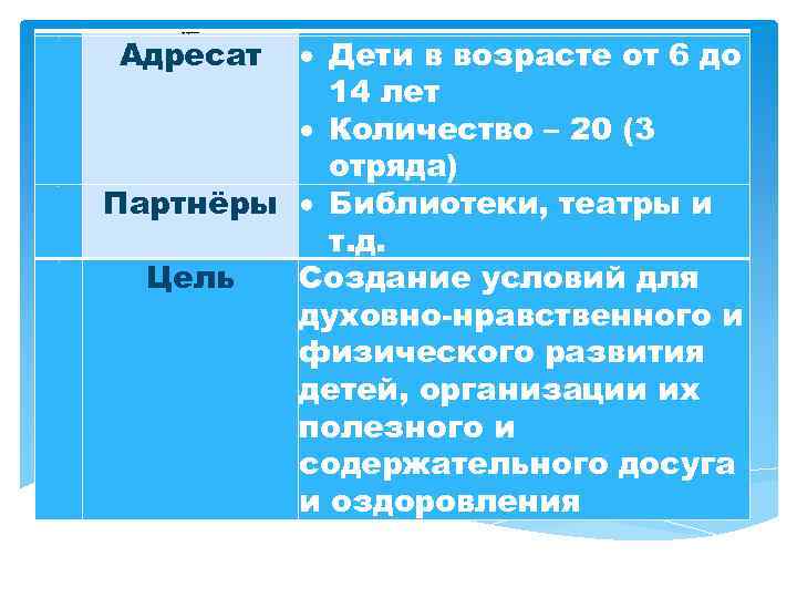 1 2 3 4 5 Название проекта Сроки реализации Адресат «Сказочники-2010» 1 смена (03