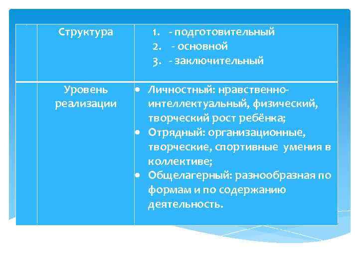 7 Структура 8 Уровень реализации 1. - подготовительный 2. - основной 3. - заключительный