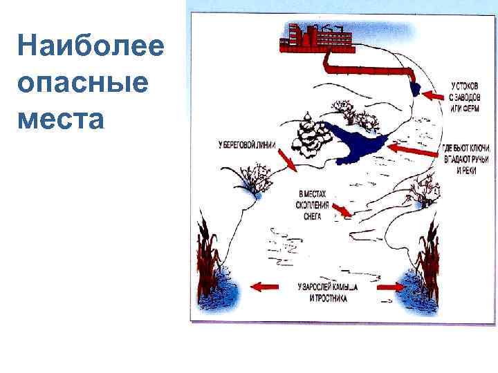 Наиболее опасные места 