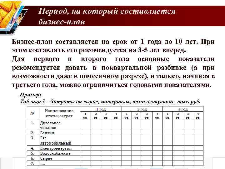 Период, на который составляется бизнес-план Бизнес-план составляется на срок от 1 года до 10