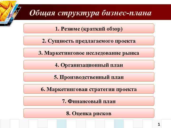 Общая структура бизнес-плана 1. Резюме (краткий обзор) 2. Сущность предлагаемого проекта 3. Маркетинговое исследование