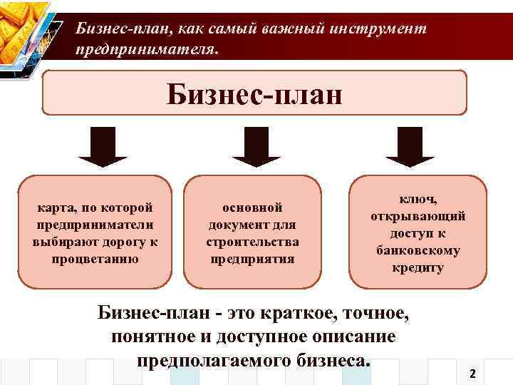 Бизнес-план, как самый важный инструмент предпринимателя. Бизнес-план карта, по которой предприниматели выбирают дорогу к