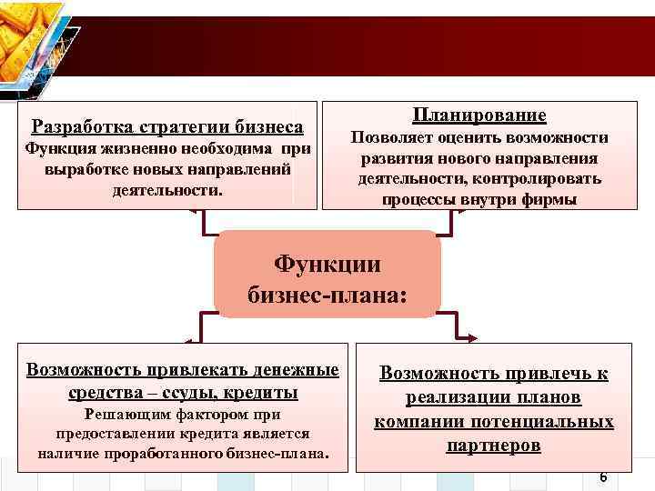 Разработка стратегии бизнеса Функция жизненно необходима при выработке новых направлений деятельности. Планирование Позволяет оценить