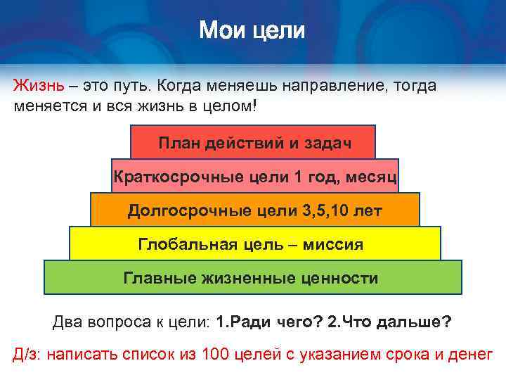 Мои цели Жизнь – это путь. Когда меняешь направление, тогда меняется и вся жизнь