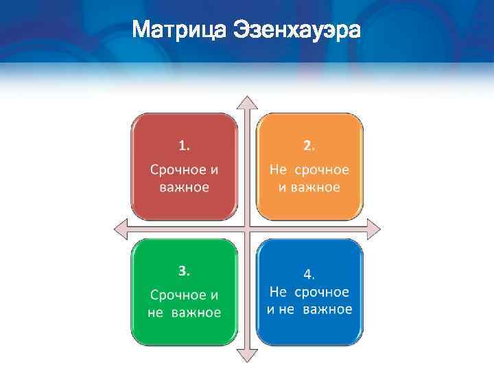 Матрица Эзенхауэра 