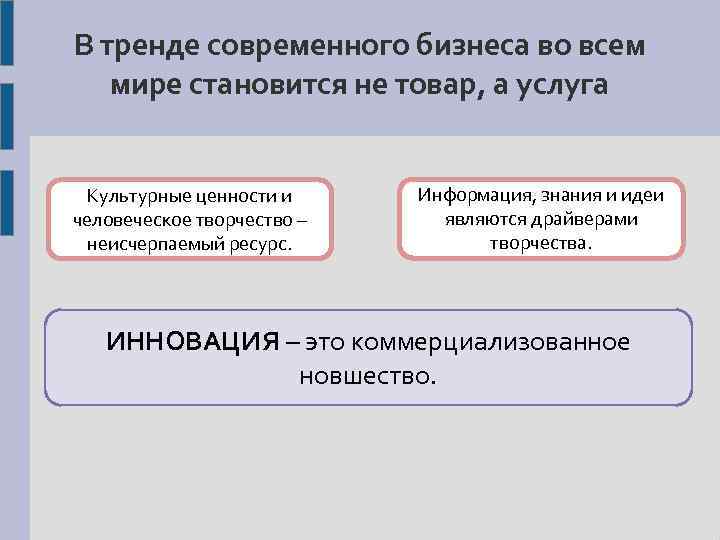 В тренде современного бизнеса во всем мире становится не товар, а услуга Культурные ценности