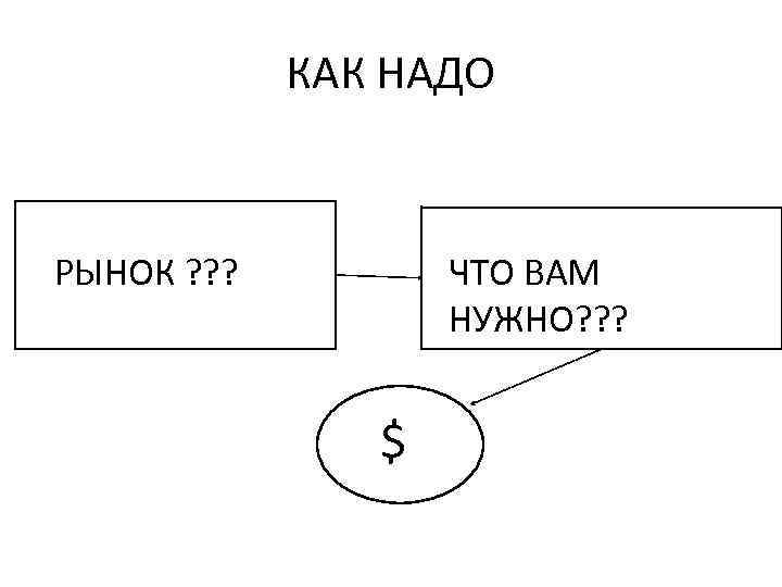 КАК НАДО РЫНОК ? ? ? ЧТО ВАМ НУЖНО? ? ? $ 