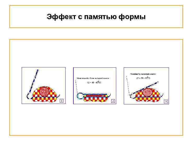 Эффект с памятью формы 1. Forced opening of clip branches in the temperature range