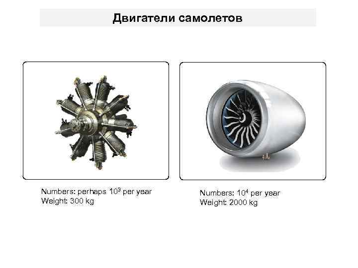 Двигатели самолетов Numbers: perhaps 103 per year Weight: 300 kg Numbers: 104 per year