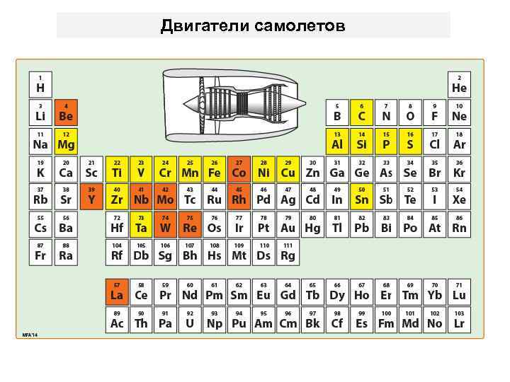 Двигатели самолетов 