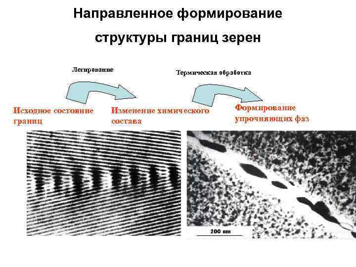 Направленное формирование структуры границ зерен Легирование Исходное состояние границ Термическая обработка Изменение химического состава