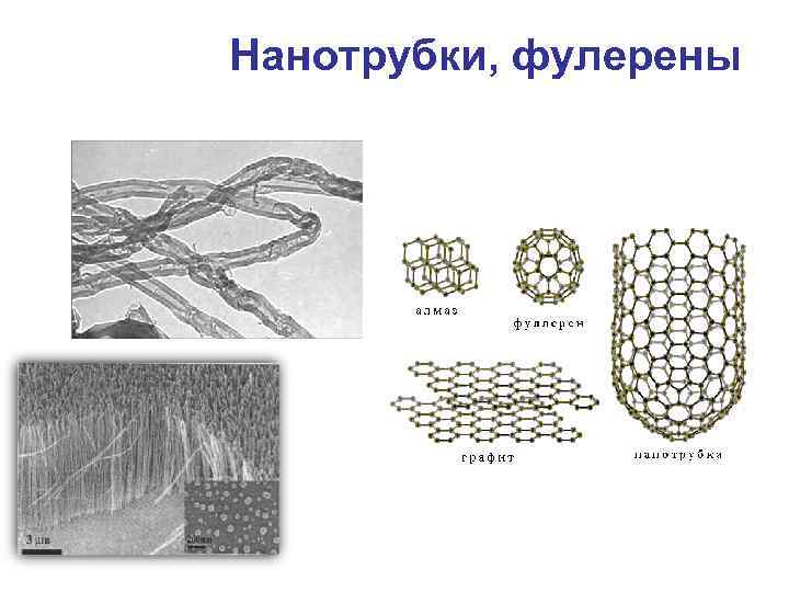 Нанотрубки, фулерены 