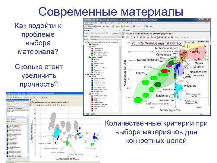 Современные материалы Как подойти к проблеме выбора материала? Сколько стоит увеличить прочность? Количественные критерии