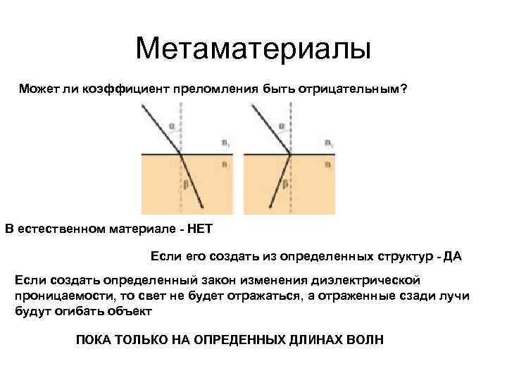 Метаматериалы Может ли коэффициент преломления быть отрицательным? В естественном материале - НЕТ Если его