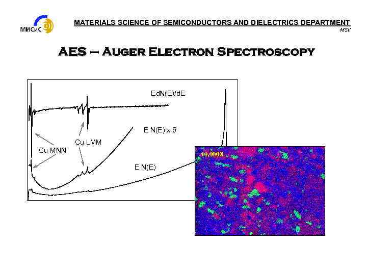 MATERIALS SCIENCE OF SEMICONDUCTORS AND DIELECTRICS DEPARTMENT MSII AES – Auger Electron Spectroscopy Ed.