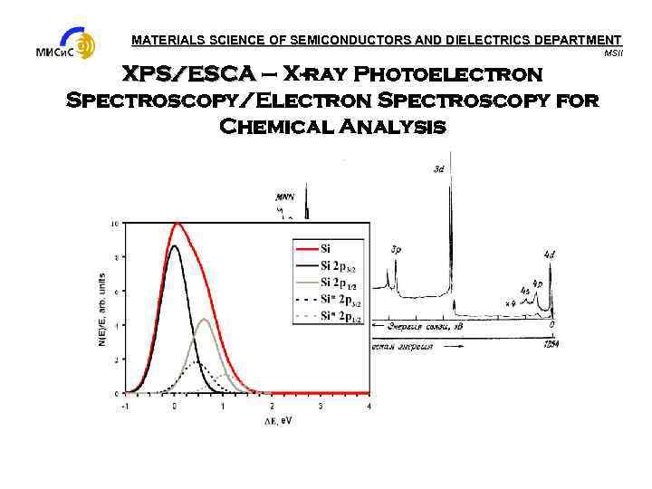 MATERIALS SCIENCE OF SEMICONDUCTORS AND DIELECTRICS DEPARTMENT MSII XPS/ESCA – X-ray Photoelectron Spectroscopy/Electron Spectroscopy