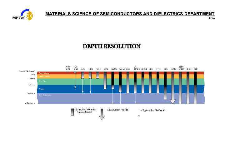 MATERIALS SCIENCE OF SEMICONDUCTORS AND DIELECTRICS DEPARTMENT MSII DEPTH RESOLUTION 