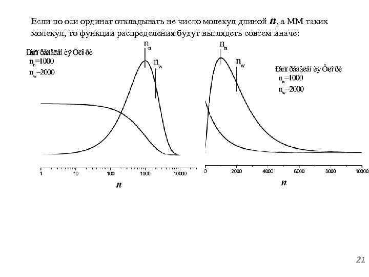 Если по оси ординат откладывать не число молекул длиной n, а ММ таких молекул,