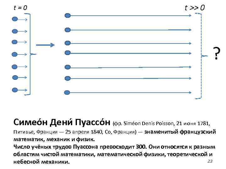 t=0 t >> 0 ? Симео н Дени Пуассо н (фр. Siméon Denis Poisson,