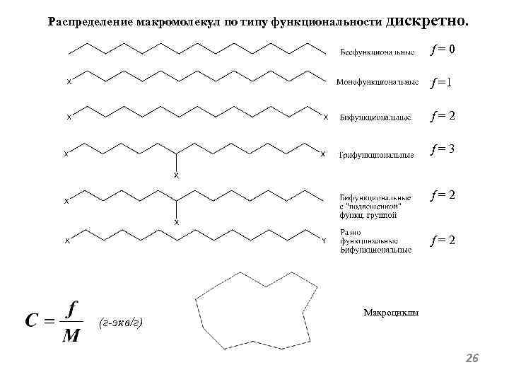 Распределение макромолекул по типу функциональности дискретно. f = 0 f =1 f = 2