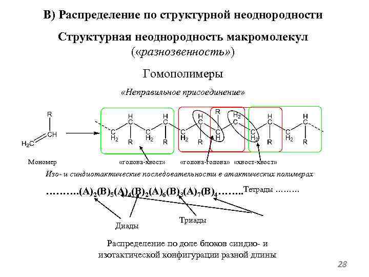 В) Распределение по структурной неоднородности Структурная неоднородность макромолекул ( «разнозвенность» ) Гомополимеры «Неправильное присоединение»