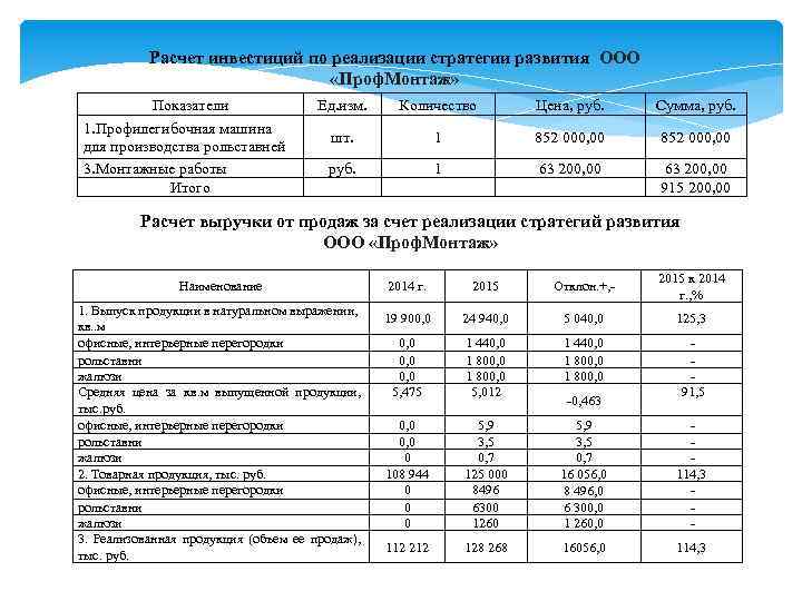 Расчет капитального ремонта калькулятор. Расчет капиталовложений. Калькулятор инвестиций. Инвестиционный калькулятор.