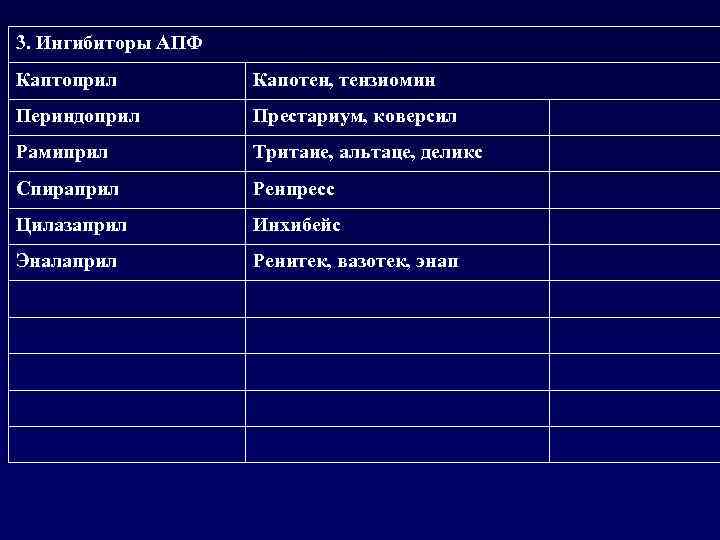 3. Ингибиторы АПФ Каптоприл Капотен, тензиомин Периндоприл Престариум, коверсил Рамиприл Тритаие, альтаце, деликс Спираприл