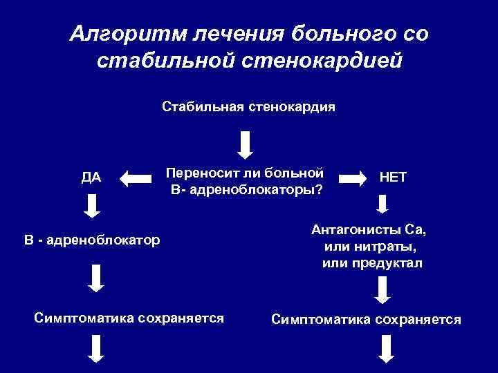 Стабильной стенокардии презентация