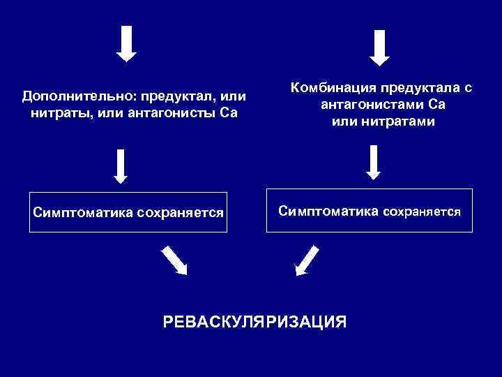 Дополнительно: предуктал, или нитраты, или антагонисты Са Симптоматика сохраняется Комбинация предуктала с антагонистами Са